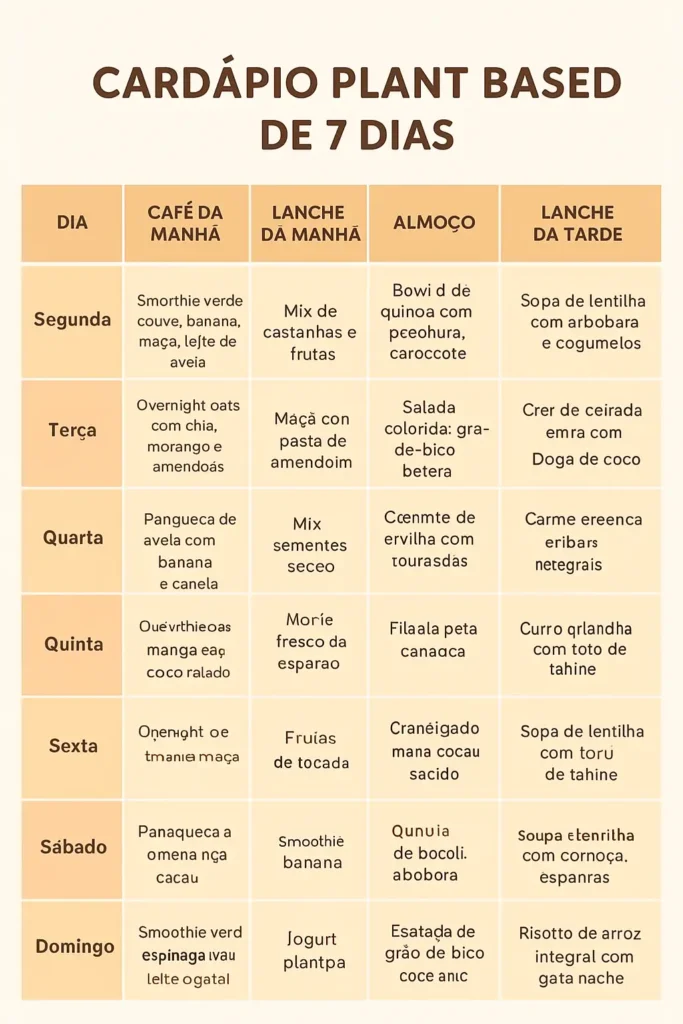 O que é dieta plant based? Guia completo para iniciantes e benefícios 2 cardápio da dieta plant based